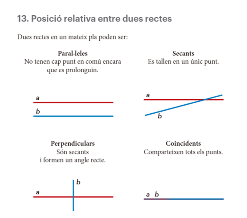 Posició relativa entre dues rectes