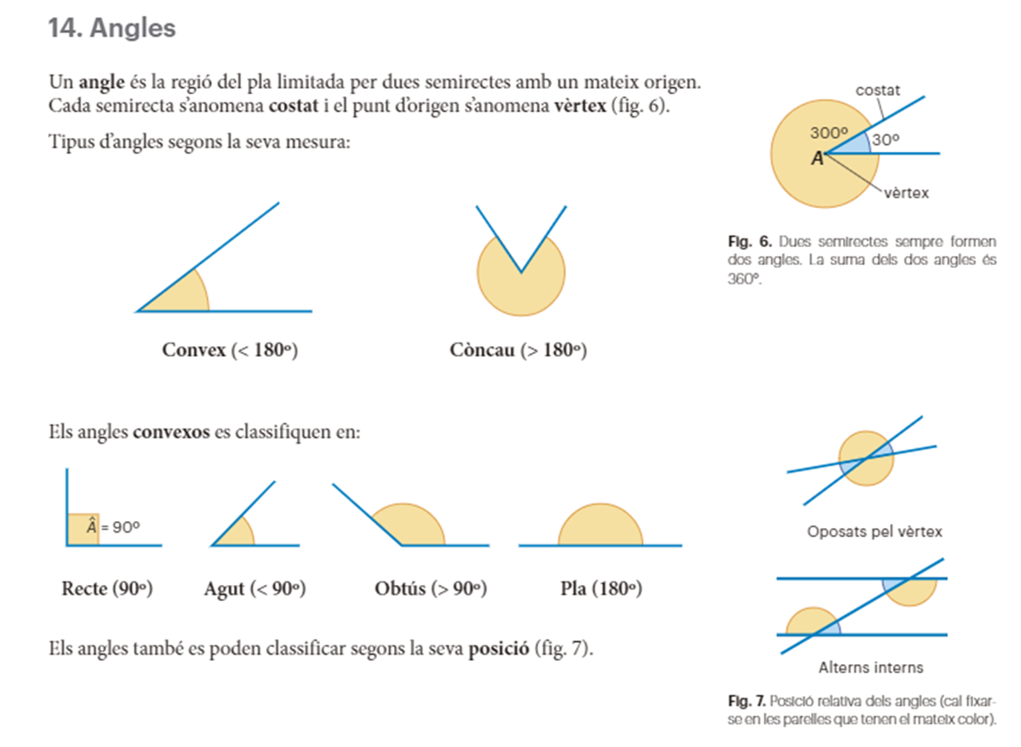 Angles