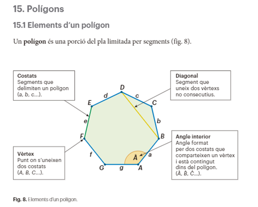 Elements d'un polígon