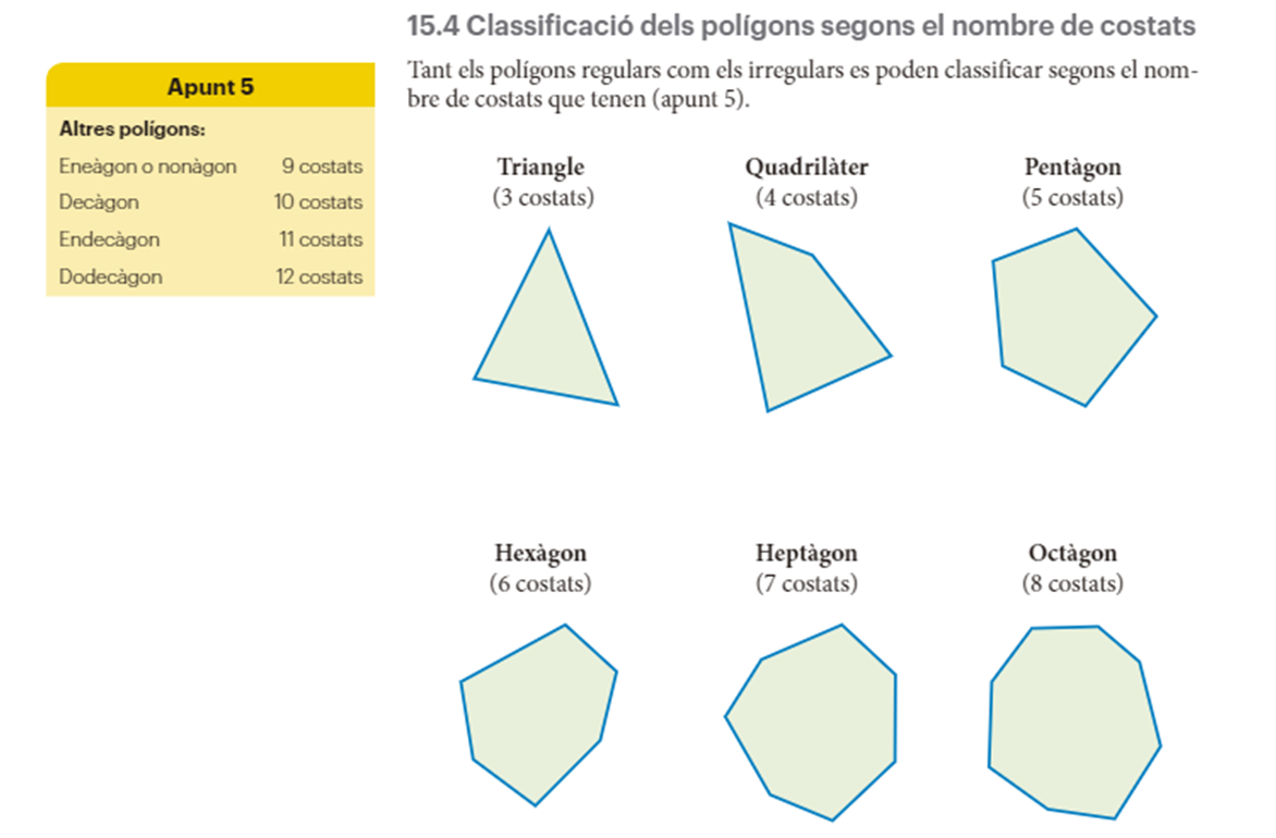Classificació polígons segons nombre de costats