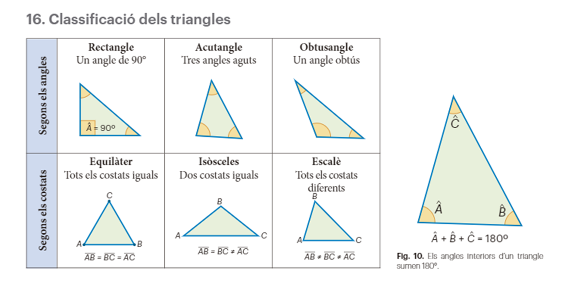 Classificació dels triangles