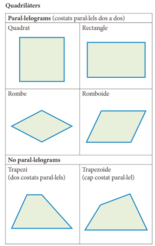 Quadrilàters