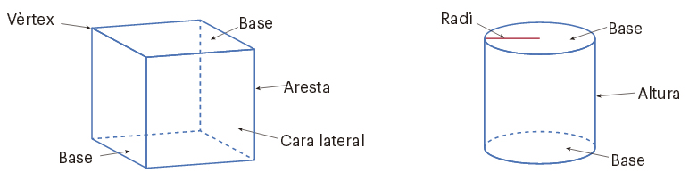Cossos geomètrics